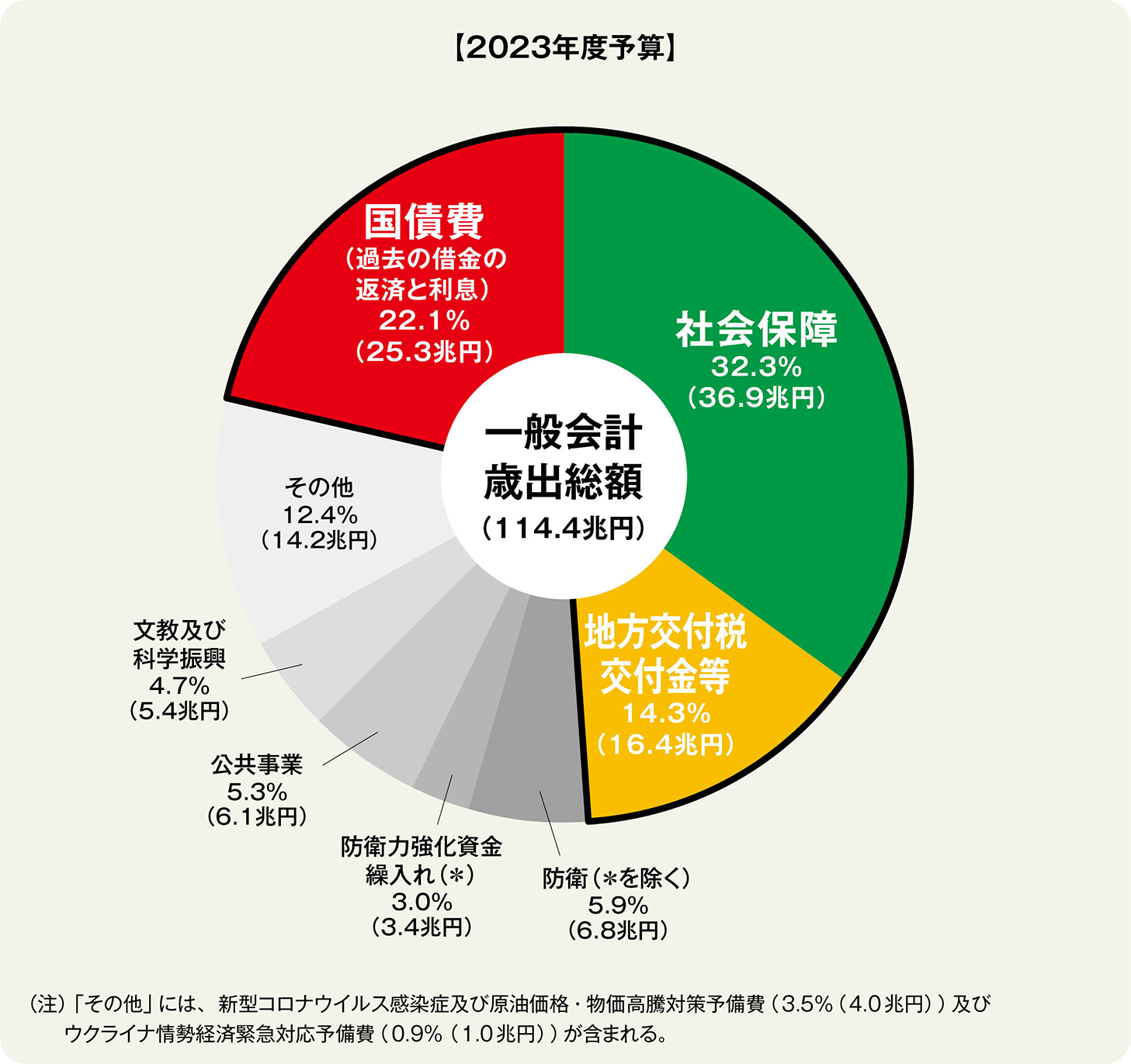 経済！経済！経済！」って、こどもどまんなかはいずこへ: 田中のりこのブログ
